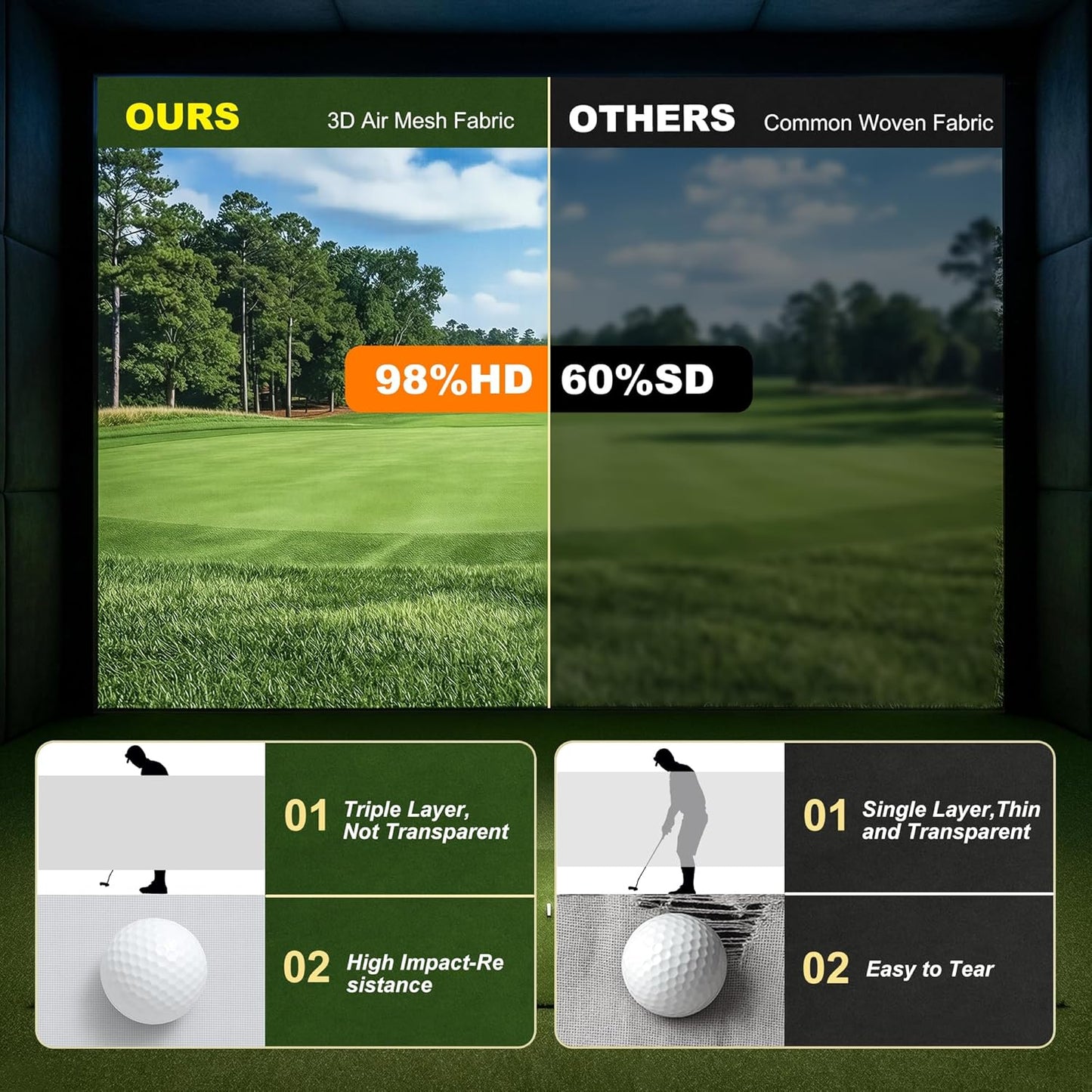 Golf Impact Screen, 3D Air Mesh Golf Simulator Impact Screen, Thicken HD Projector Screen for Hitting Training Practice Home/Indoor/Outdoor with Webbing Buckles & Bungee Cords