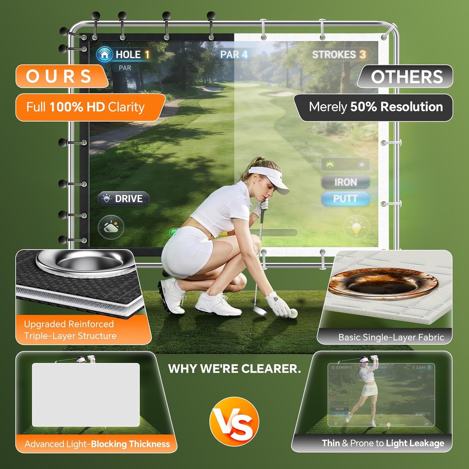 Golf Simulator Impact Screen, Triple Layer Projection Screen for Home, Launch Monitor Projector Screen for Golf Training, Indoor Golf Simulators, Washable Impact Screen (14'×9')